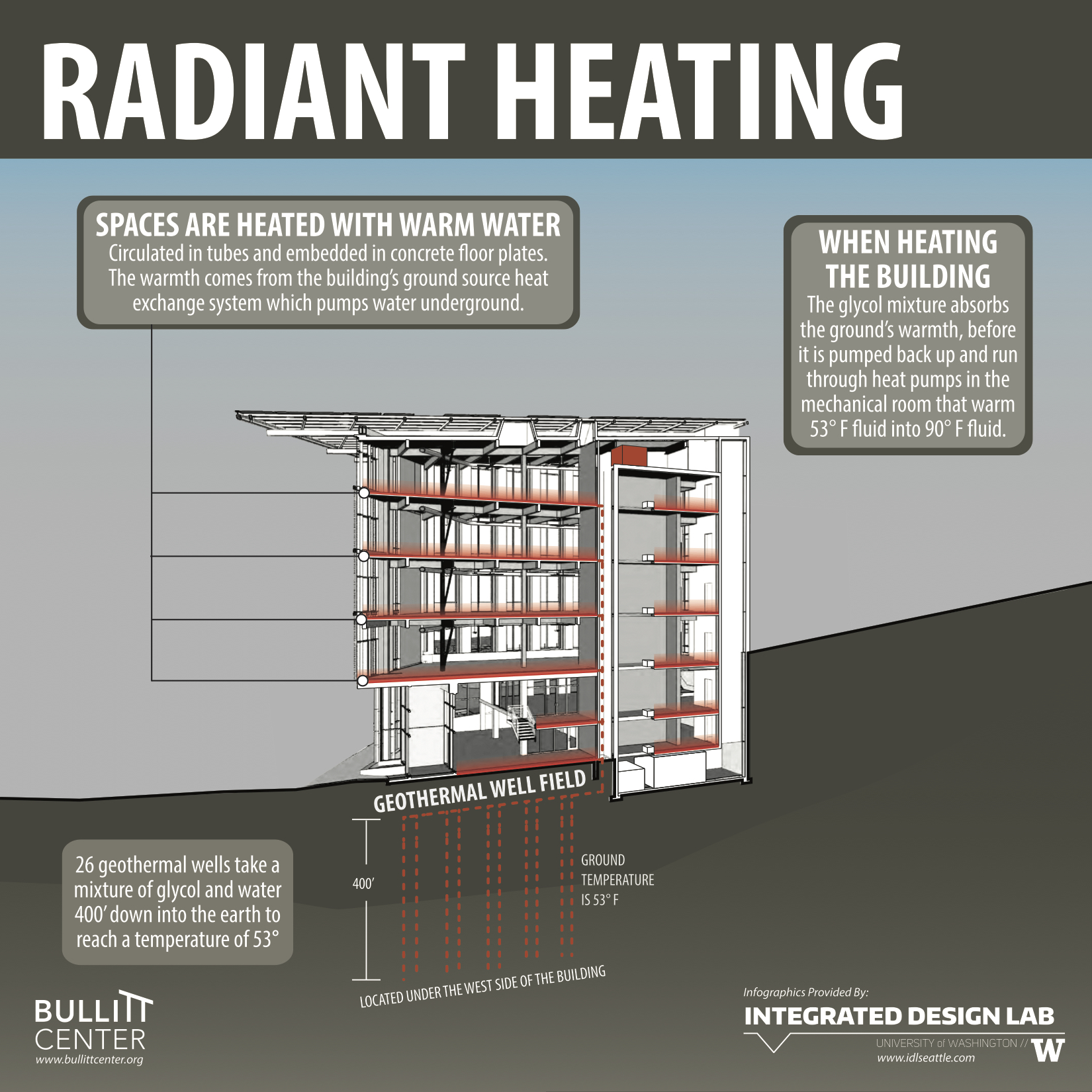 radiant-heat-artsascse